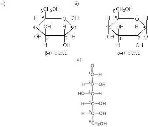 Формы глюкозы: a) β-глюкоза - b) α-глюкоза - c) линейная форма