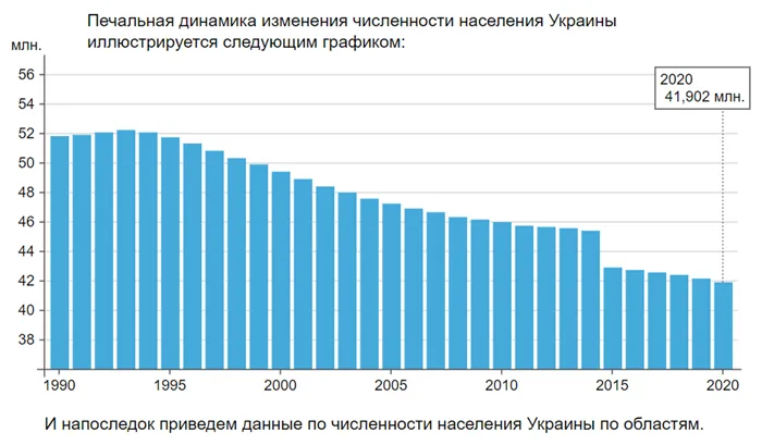 Население Украины - только статистика, не более того