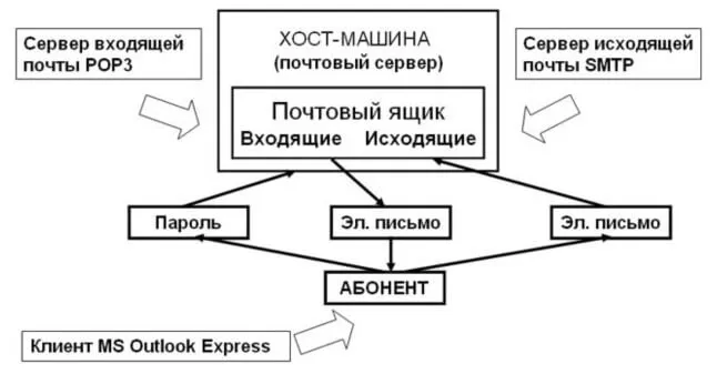 почта-3