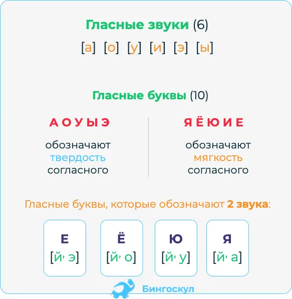 Русский родной язык и буквы.