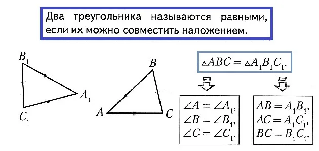 Равенство двух сторон треугольника и угла между ними