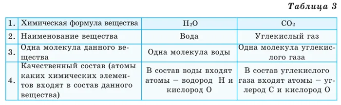 Химические типы химии - символика и определение типов с примерами