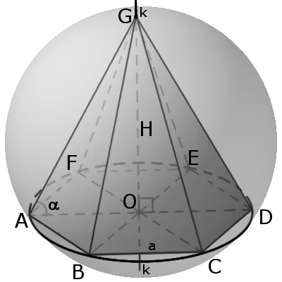 Пример пирамиды, зарегистрированной на сфере