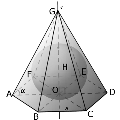 Пример контура пирамиды вокруг пули