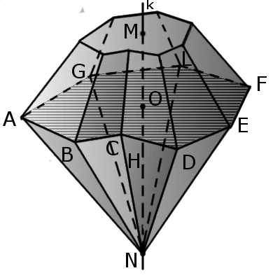 Пример пирамиды