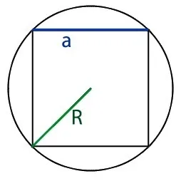 Периметр квадрата в соответствии с радиусом цикла периметра