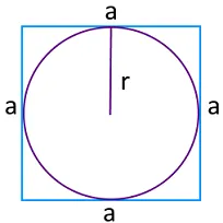 Периметр квадрата с радиусом в клетку