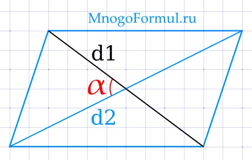 Прямоугольные области из диагоналей и углов между ними