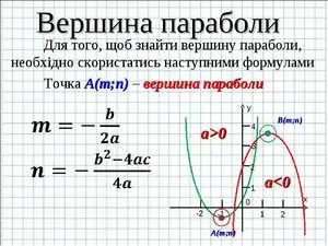 Найдите координаты вершин параболы в уравнении y = (x + a)*(x + b)