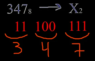 Преобразование чисел из октадической системы в двоичную
