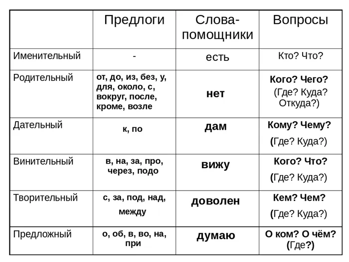 Диктант третьего класса русской школы по русскому языку в России