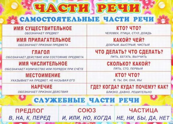 Каковы некоторые речевые обороты в русском языке