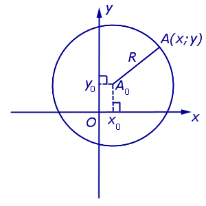Декартова декартова система координат на уровне квадратичных осей абсцисс ординат