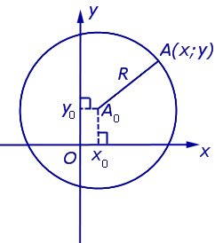 Декартова декартова система координат на уровне квадратичных осей абсцисс ординат