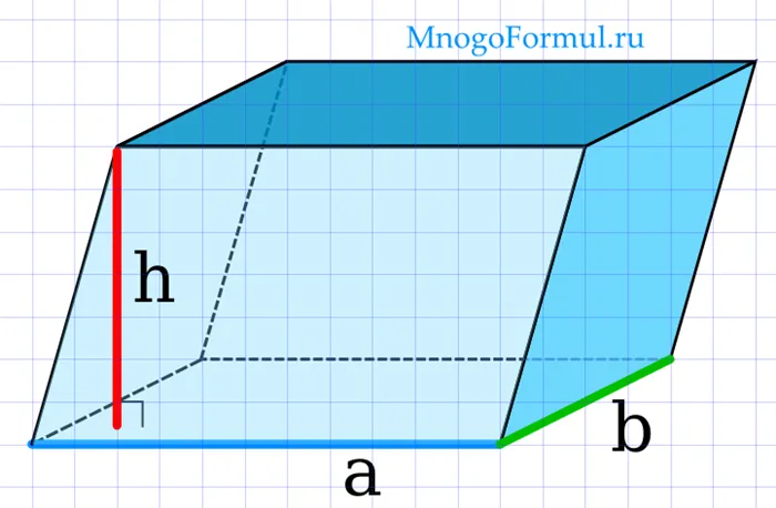 Объемы и высоты параллелограммов по обеим сторонам