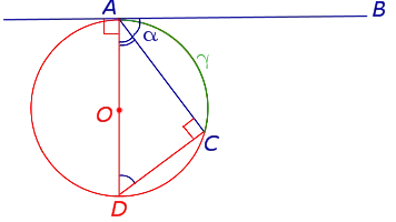 Угол, образованный тангенциальным и вторичным углами