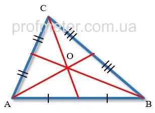 В любом треугольнике с центром пересечения медиан отмечается точка, называемая центром тяжести (центром) треугольника.