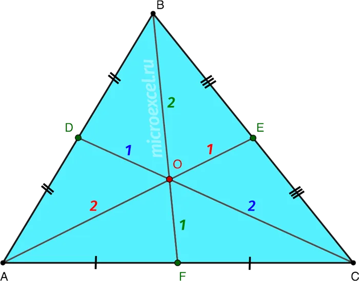 Пересечение центральной головки треугольника (центр тяжести)