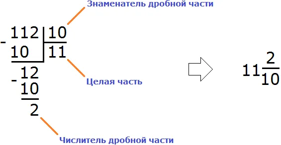 Десятичная диаграмма 1