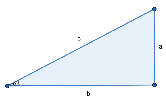Тригонометрические функции: угловой синус (sin)