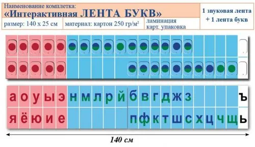 Согласные твердые буквы русского алфавита