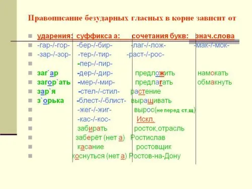 Отсутствие гласных букв в русском алфавите