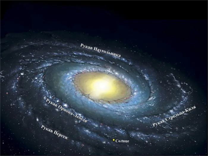 Сколько звезд в нашей галактике?