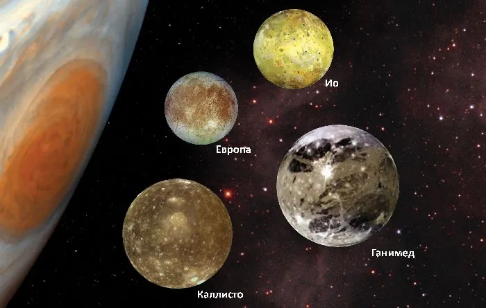 Спутники Юпитера.