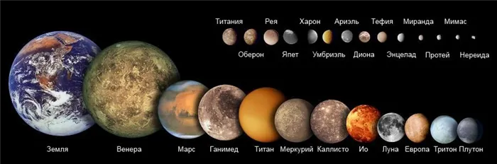Сравнение размеров некоторых спутников и планет Солнечной системы