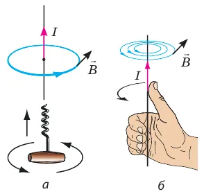 правила буравчика в физике - правила правой и левой руки, четко сформулированные в уравнениях и примерах