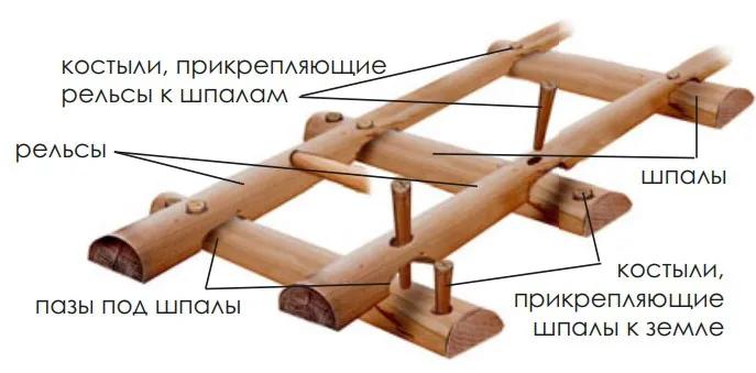 Строительство деревянной железной дороги
