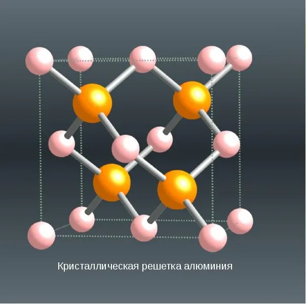 Кристаллическая структура алюминия