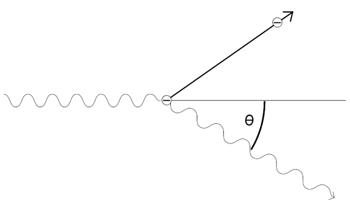 Диаграмма комптоновского рассеяния