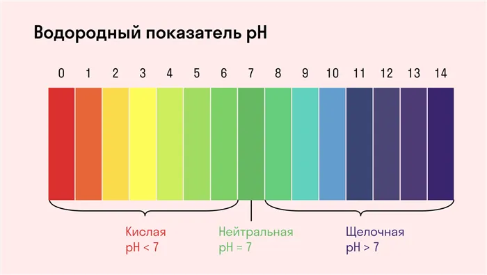 pH водородный показатель