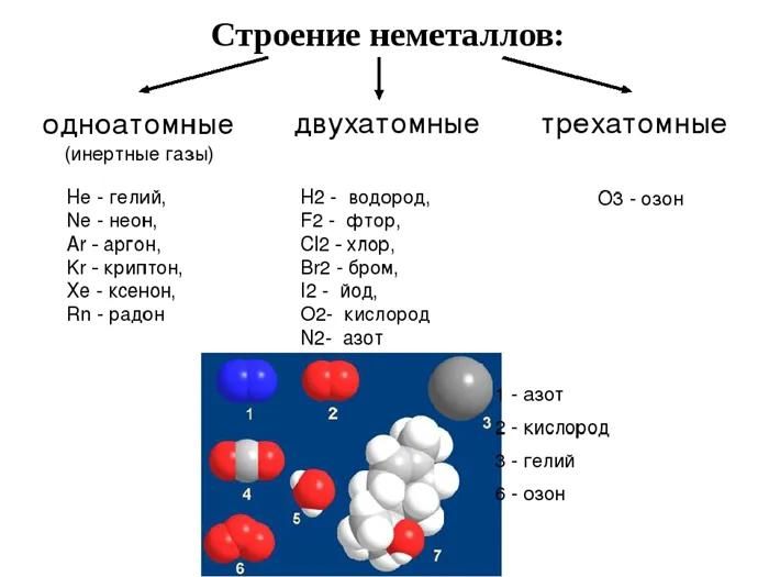 Ионная связь оксида кальция схема