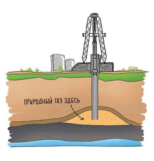 Газовые месторождения