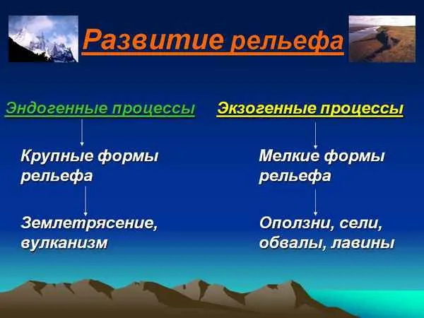 Развитие геоморфов (8 класс) - Россия и мир