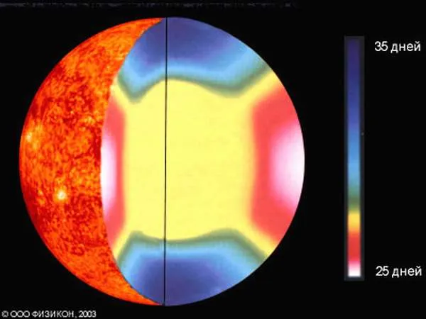 Методы измерения температуры поверхности Солнца