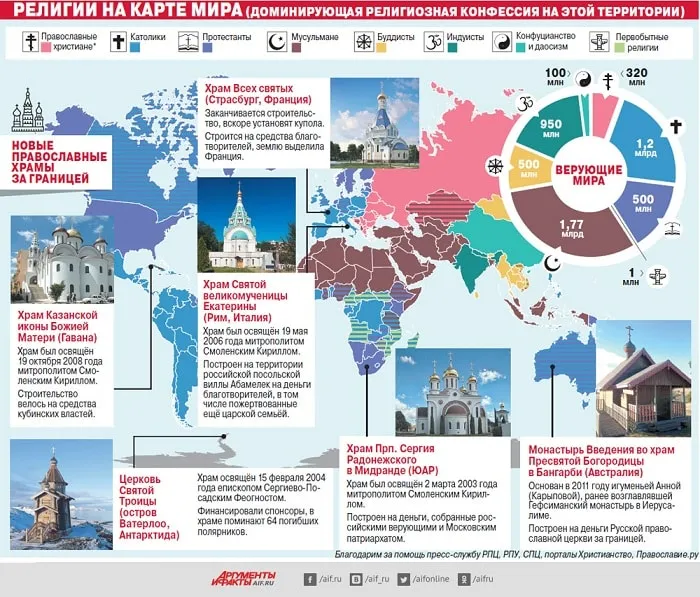 Религиозный состав населения мира, инфографика