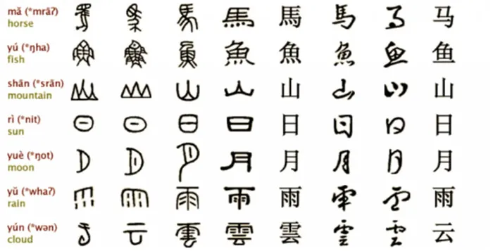 Нулевой символ китайского языка.