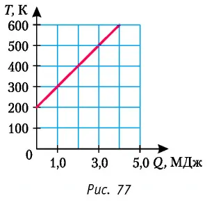 Количество теплоты в физике - определение с уравнениями и примерами