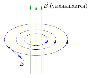 Магнитная индукция - векторное значение буквы b со стрелкой.