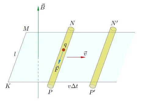 Тип вычисления магнитной индукции F = BS COSA