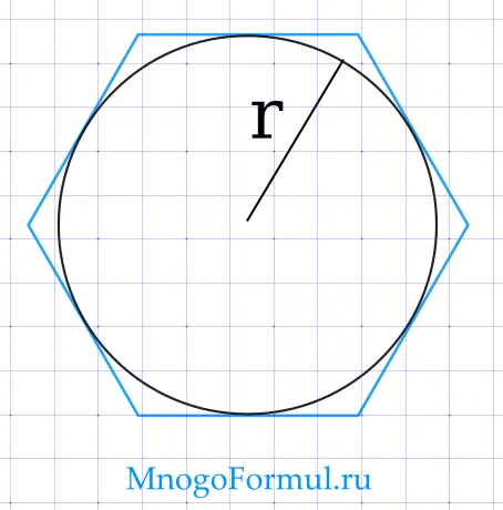 Площадь правильного многоугольника при радиусе эндоцикла