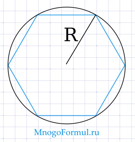 Площадь правильного многоугольника через радиус окружности