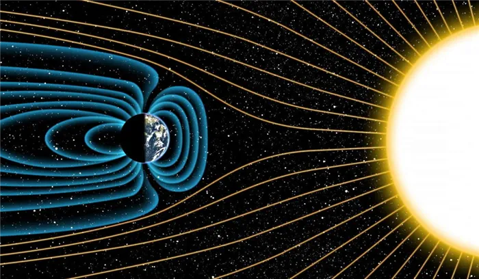 Диаграмма магнитного поля Земли и его взаимодействия с Солнцем.