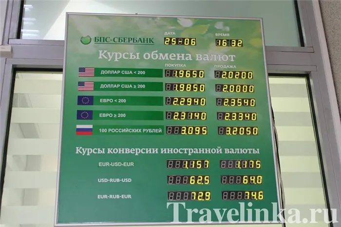Обменный курс белорусского рубля