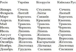 Имена наставников славянских языков - Особенности славянских языковых групп