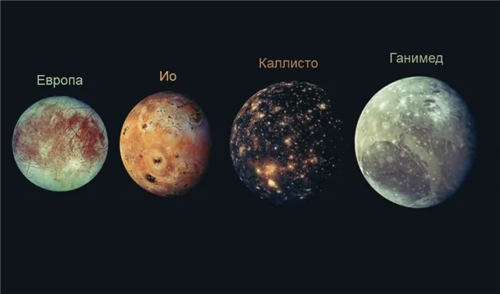 Галилеевы планетарные спутники Галилея