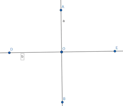 Рассмотрим пару прямых линий (a, b) или прямых отрезков (ab, cd), пересекающихся в точке O. В результате получается четыре угла. Если один из них верен, то остальные также равны 90°. Участки обозначены ⟂: ab⟂cd. Точка O является общей для обеих геометрий, т.е. точки пересекаются.